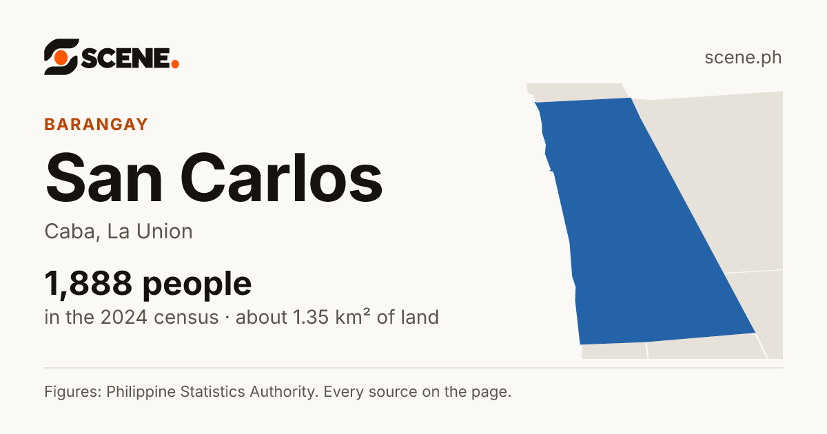 San Carlos, Caba, barangay: 1,888 people in the 2024 census