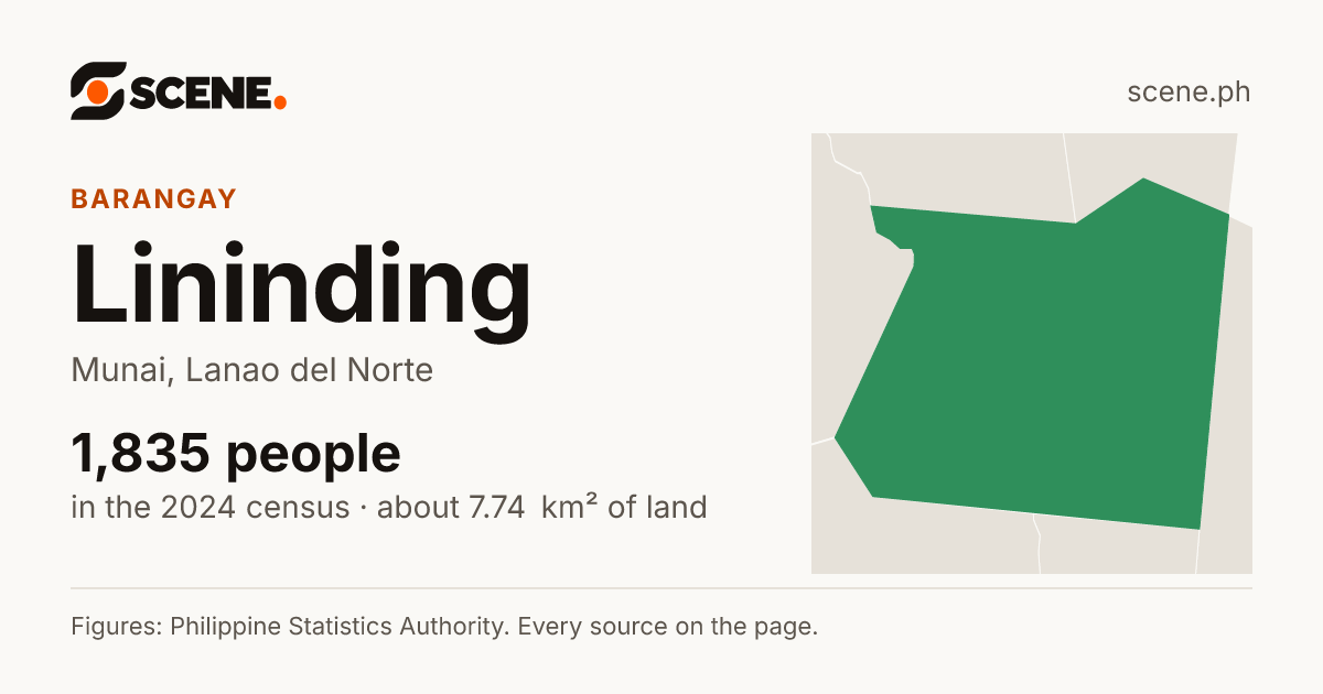 Lininding, Munai, barangay: 1,835 people in the 2024 census