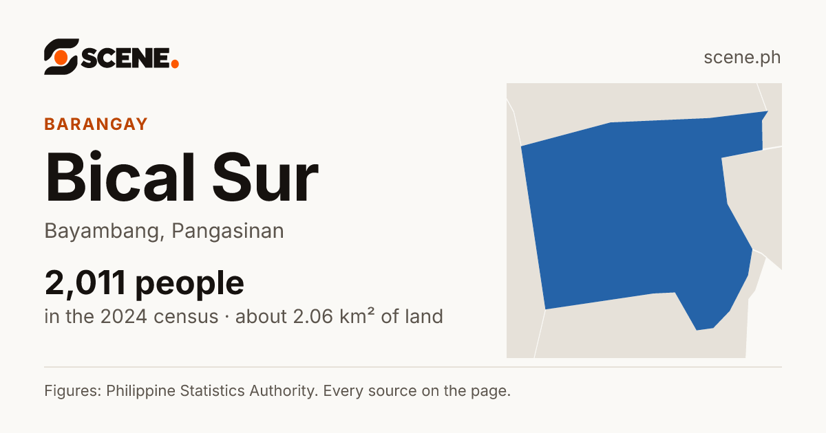 Bical Sur, Bayambang, barangay: 2,011 people in the 2024 census