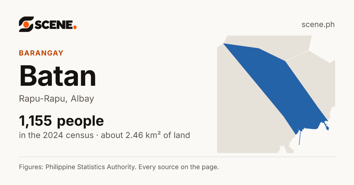 Batan, Rapu-Rapu, barangay: 1,155 people in the 2024 census