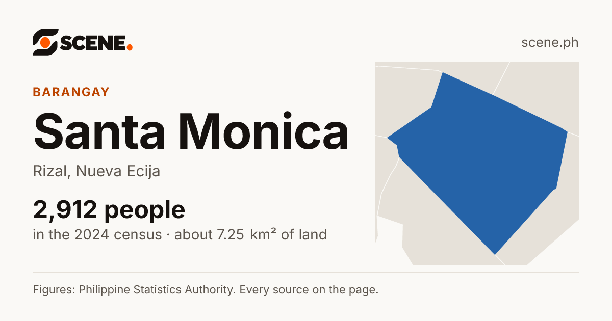 Santa Monica, Rizal, barangay: 2,912 people in the 2024 census