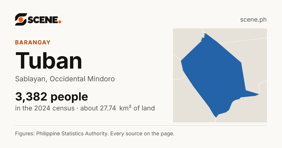 Tuban, Sablayan, barangay: 3,382 people in the 2024 census