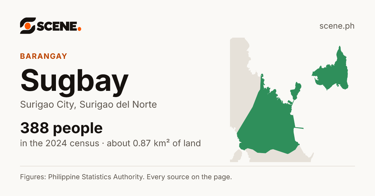 Sugbay, Surigao City, barangay: 388 people in the 2024 census