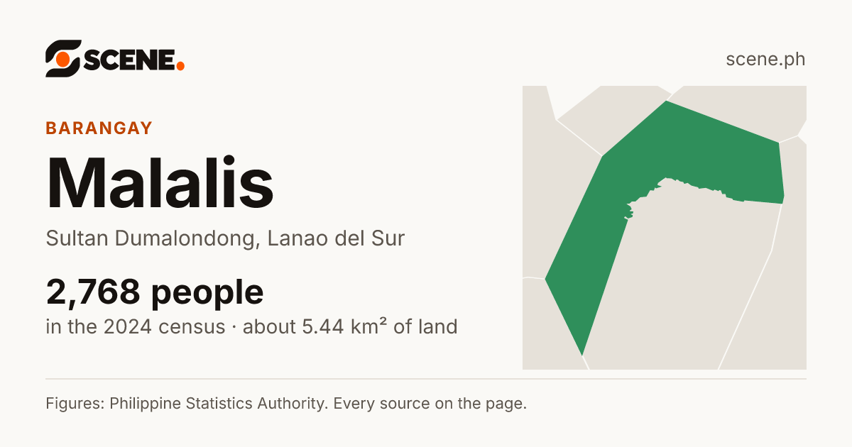 Malalis, Sultan Dumalondong, barangay: 2,768 people in the 2024 census