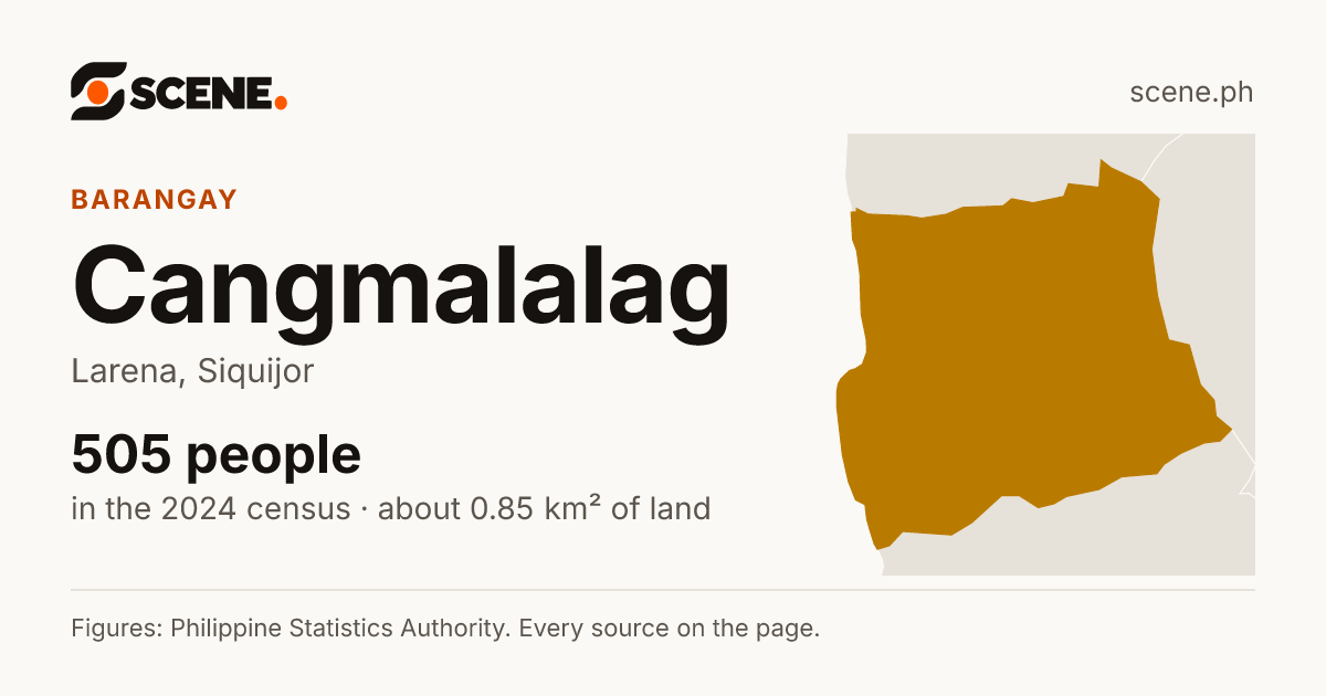 Cangmalalag, Larena, barangay: 505 people in the 2024 census