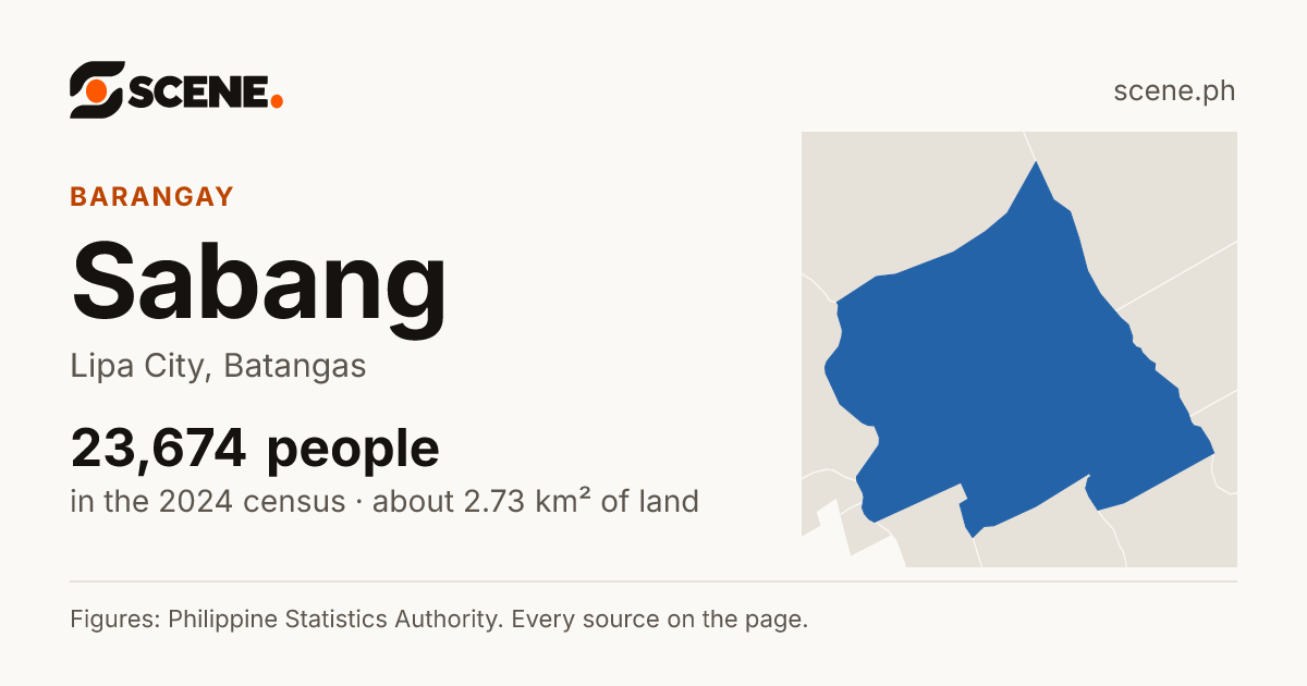 Sabang, Lipa City, barangay: 23,674 people in the 2024 census
