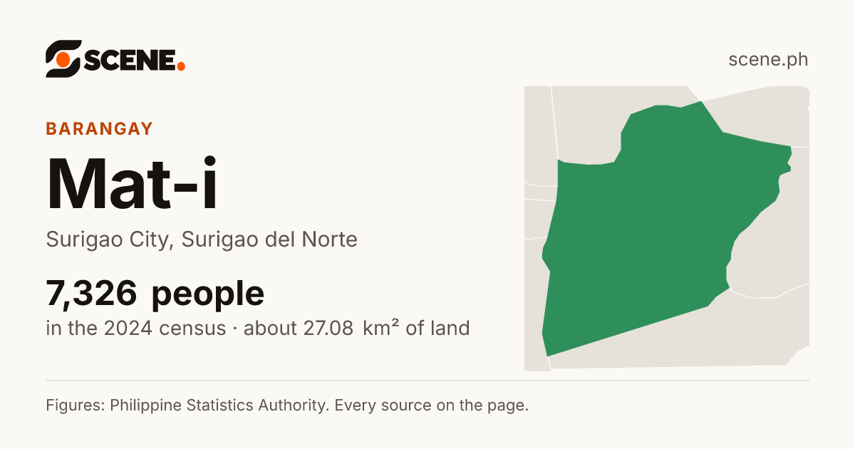 Mat-i, Surigao City, barangay: 7,326 people in the 2024 census