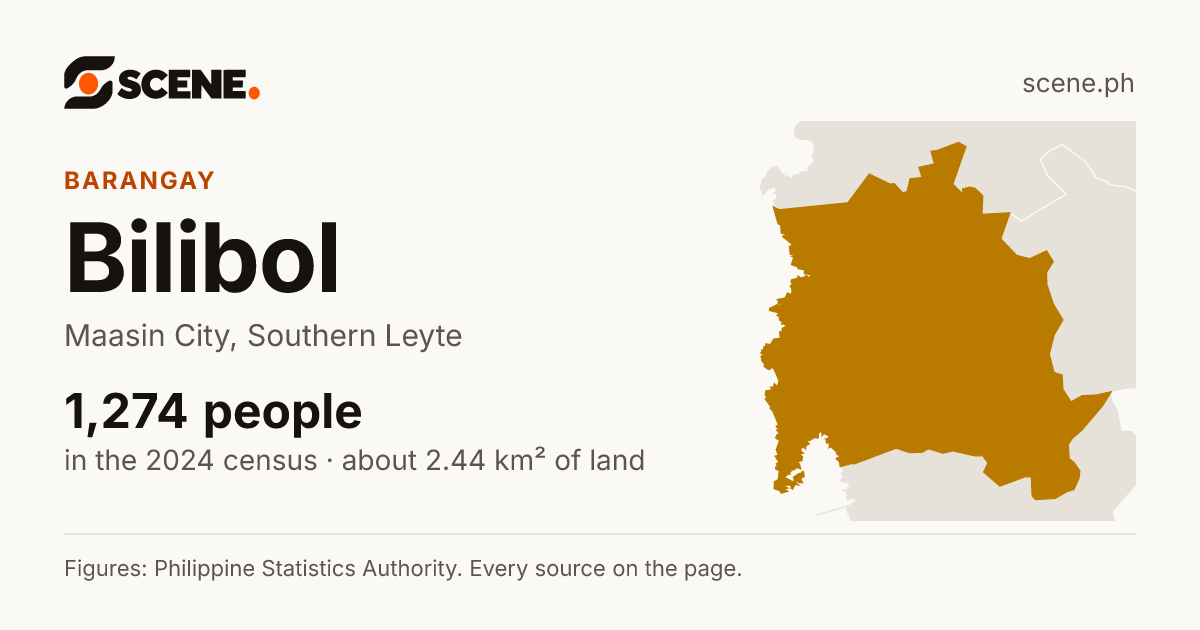 Bilibol, Maasin City, barangay: 1,274 people in the 2024 census
