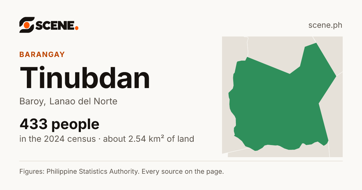 Tinubdan, Baroy, barangay: 433 people in the 2024 census