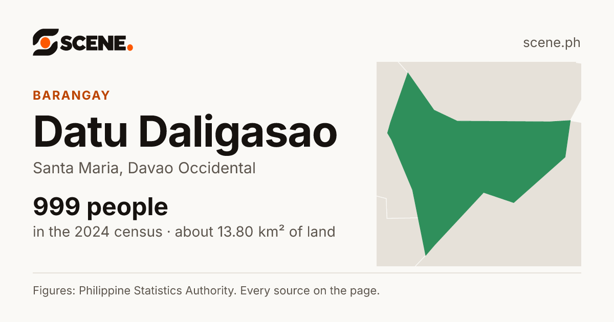 Datu Daligasao, Santa Maria, barangay: 999 people in the 2024 census