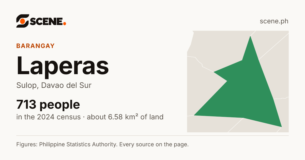 Laperas, Sulop, barangay: 713 people in the 2024 census