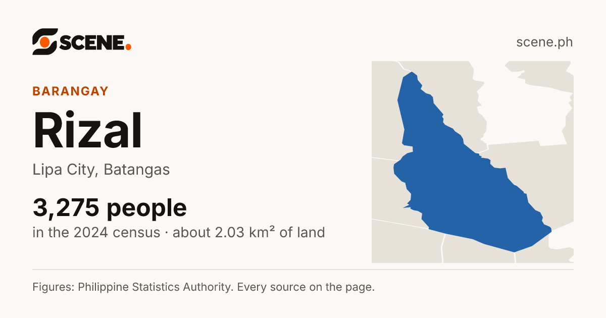 Rizal, Lipa City, barangay: 3,275 people in the 2024 census