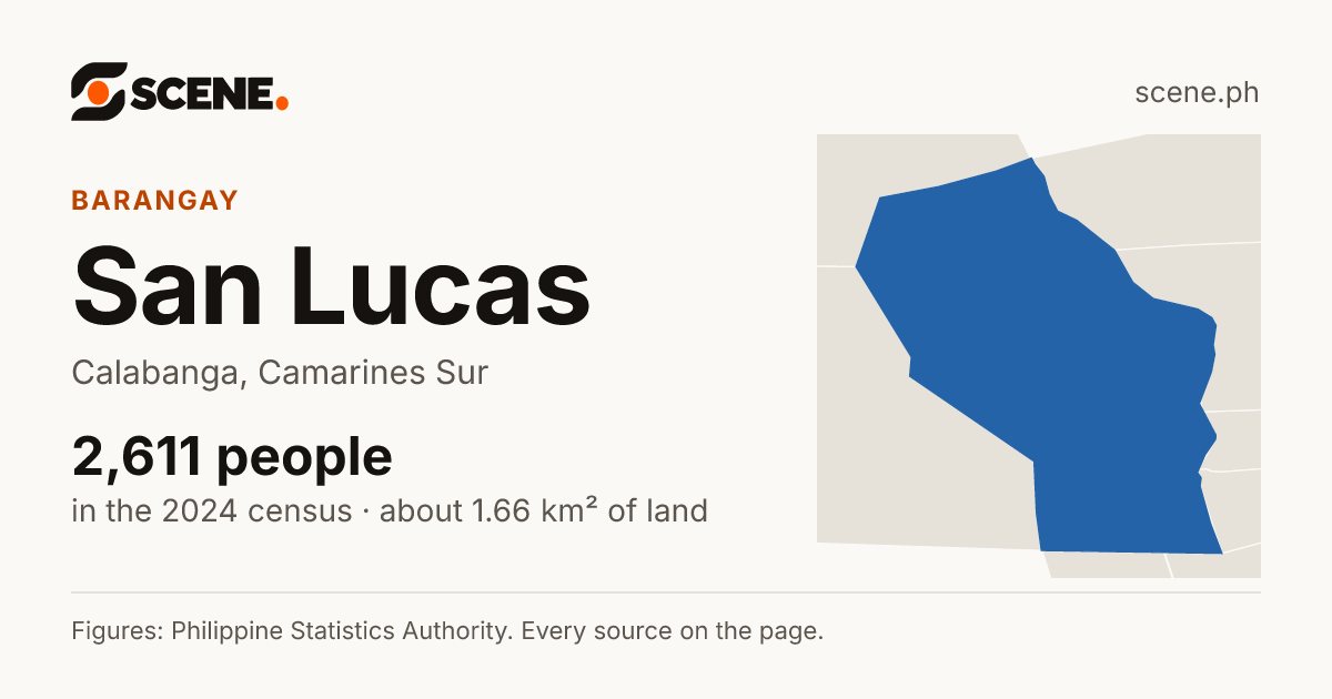 San Lucas, Calabanga, barangay: 2,611 people in the 2024 census
