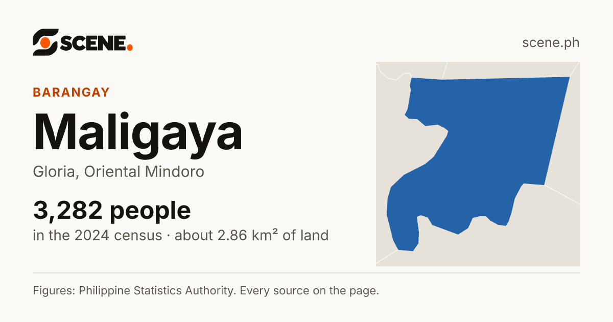 Maligaya, Gloria, barangay: 3,282 people in the 2024 census