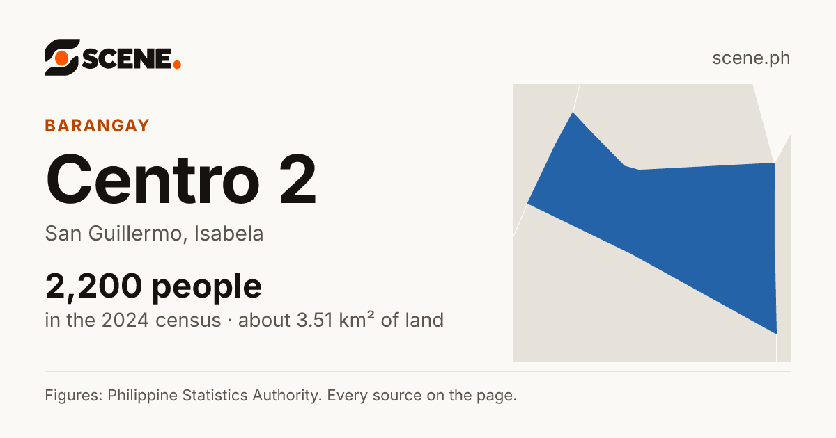 Centro 2, San Guillermo, barangay: 2,200 people in the 2024 census