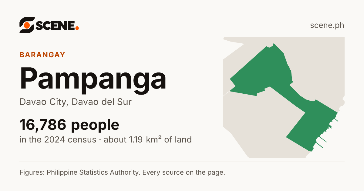 Pampanga, Davao City, barangay: 16,786 people in the 2024 census