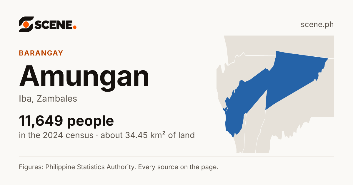 Amungan, Iba, barangay: 11,649 people in the 2024 census
