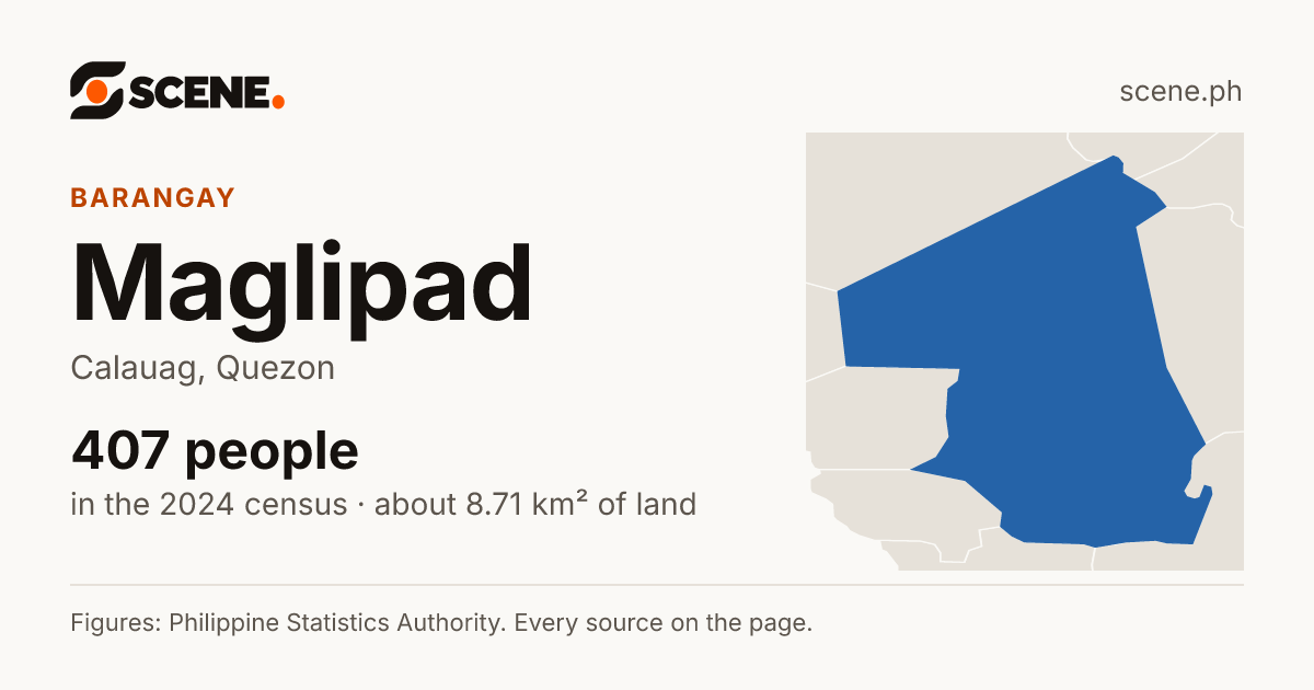 Maglipad, Calauag, barangay: 407 people in the 2024 census
