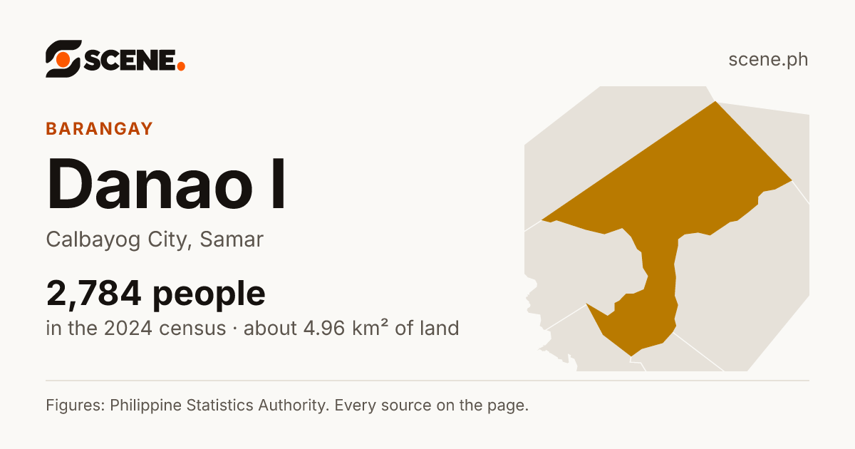 Danao I, Calbayog City, barangay: 2,784 people in the 2024 census