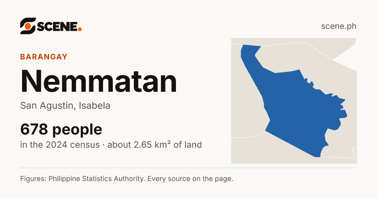 Nemmatan, San Agustin, barangay: 678 people in the 2024 census