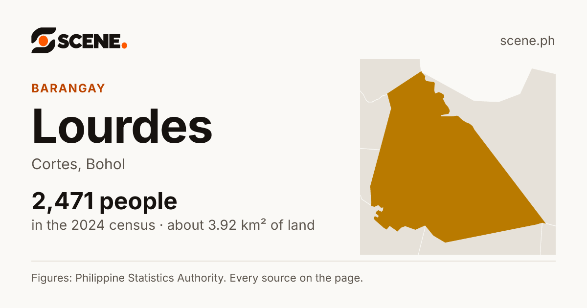 Lourdes, Cortes, barangay: 2,471 people in the 2024 census