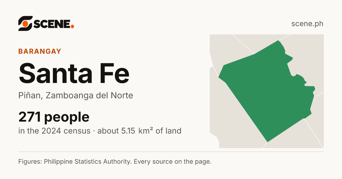 Santa Fe, Piñan, barangay: 271 people in the 2024 census