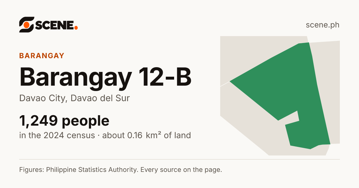 Barangay 12-B, Davao City, barangay: 1,249 people in the 2024 census