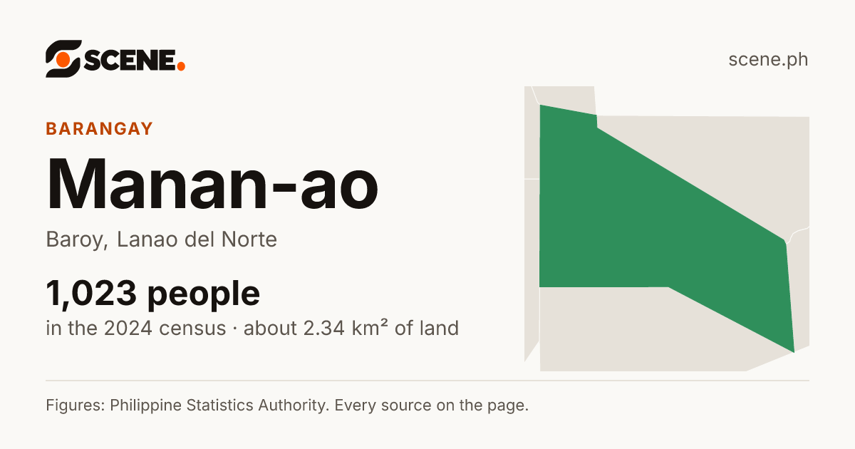 Manan-ao, Baroy, barangay: 1,023 people in the 2024 census