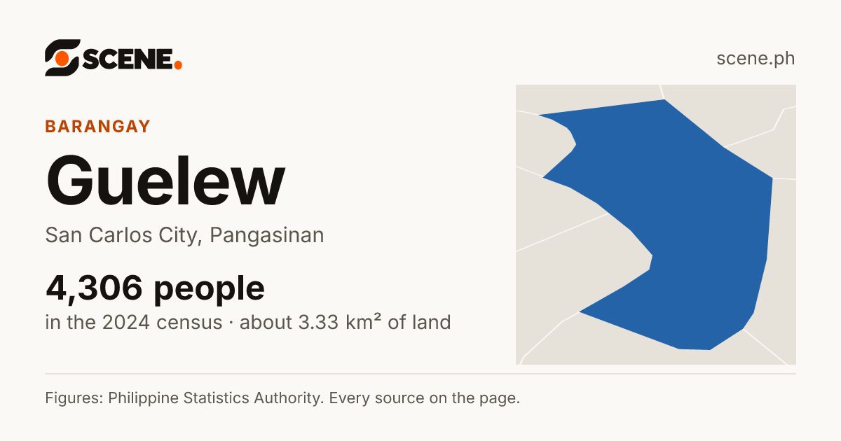 Guelew, San Carlos City, barangay: 4,306 people in the 2024 census