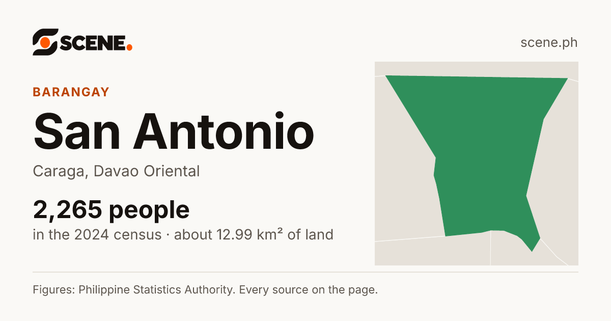 San Antonio, Caraga, barangay: 2,265 people in the 2024 census