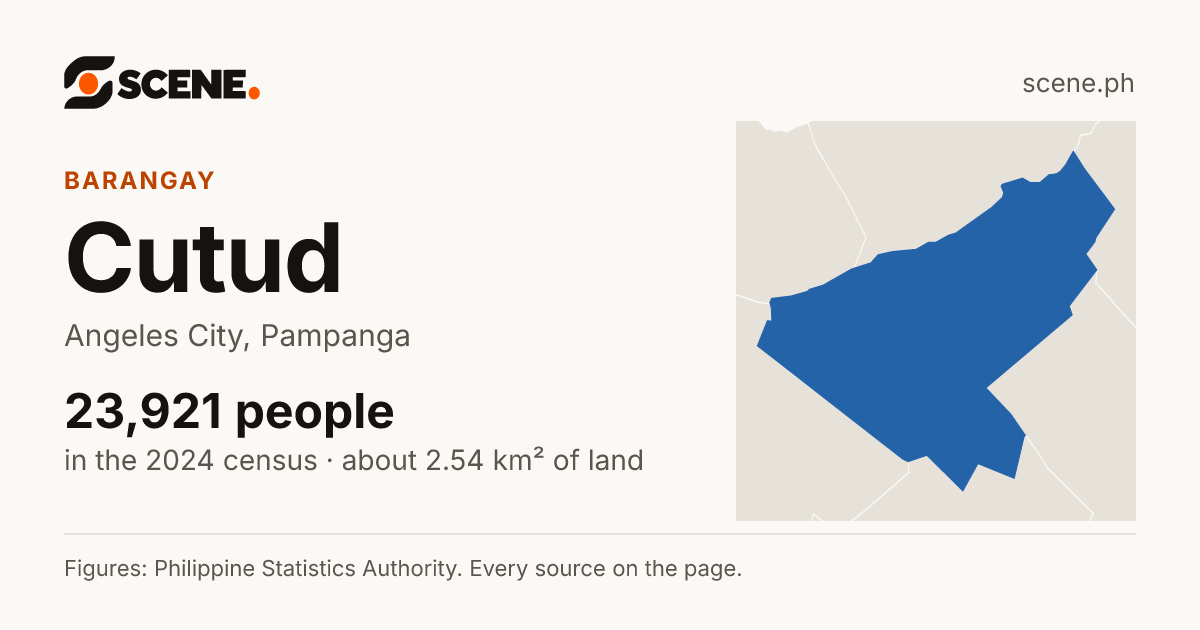 Cutud, Angeles City, barangay: 23,921 people in the 2024 census