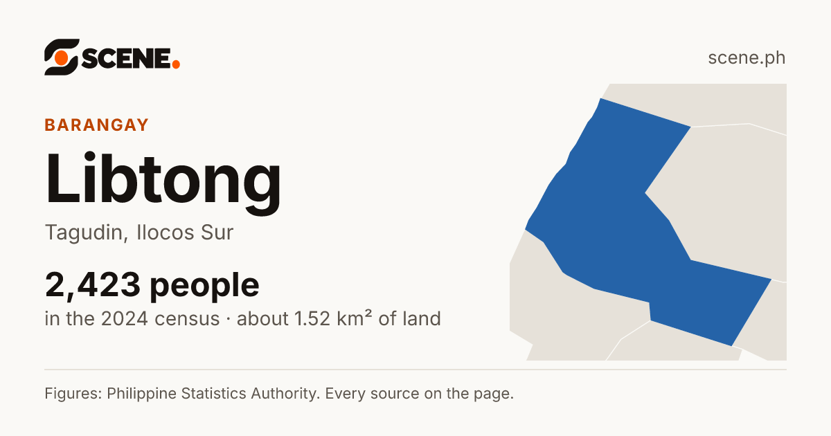 Libtong, Tagudin, barangay: 2,423 people in the 2024 census