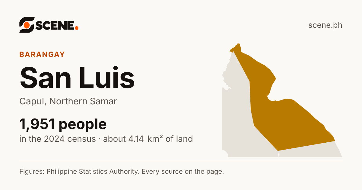 San Luis, Capul, barangay: 1,951 people in the 2024 census
