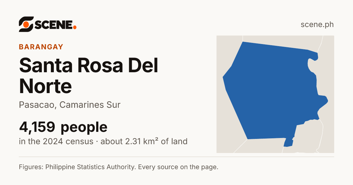 Santa Rosa Del Norte, Pasacao, barangay: 4,159 people in the 2024 census