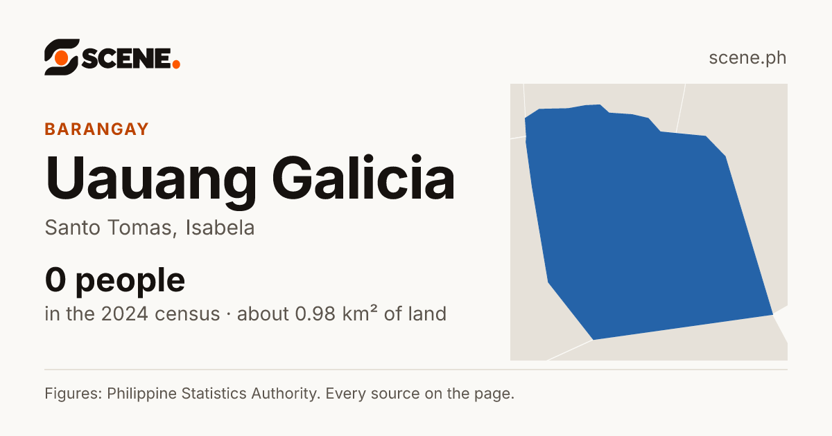 Uauang Galicia, Santo Tomas, barangay: 0 people in the 2024 census