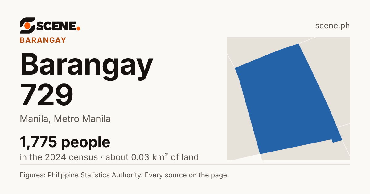 Barangay 729, Manila, barangay: 1,775 people in the 2024 census