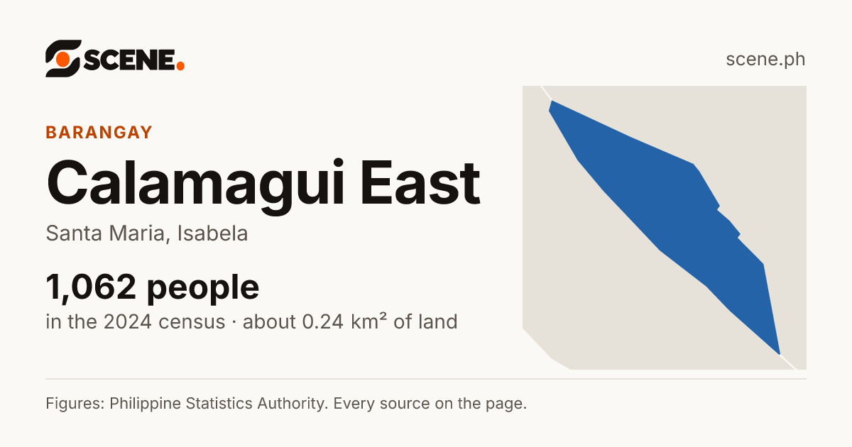 Calamagui East, Santa Maria, barangay: 1,062 people in the 2024 census