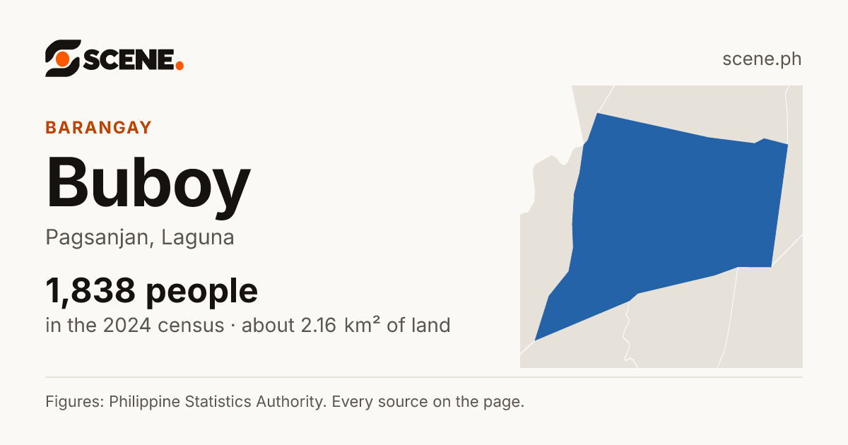 Buboy, Pagsanjan, barangay: 1,838 people in the 2024 census