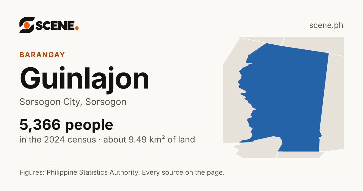 Guinlajon, Sorsogon City, barangay: 5,366 people in the 2024 census