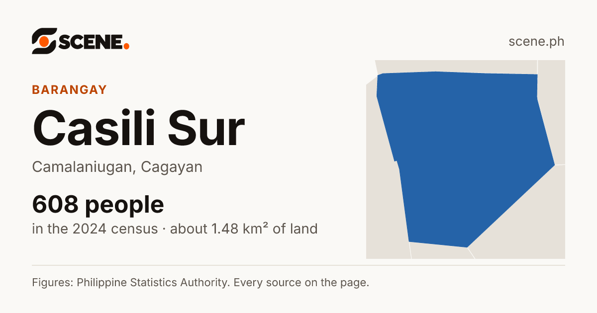 Casili Sur, Camalaniugan, barangay: 608 people in the 2024 census