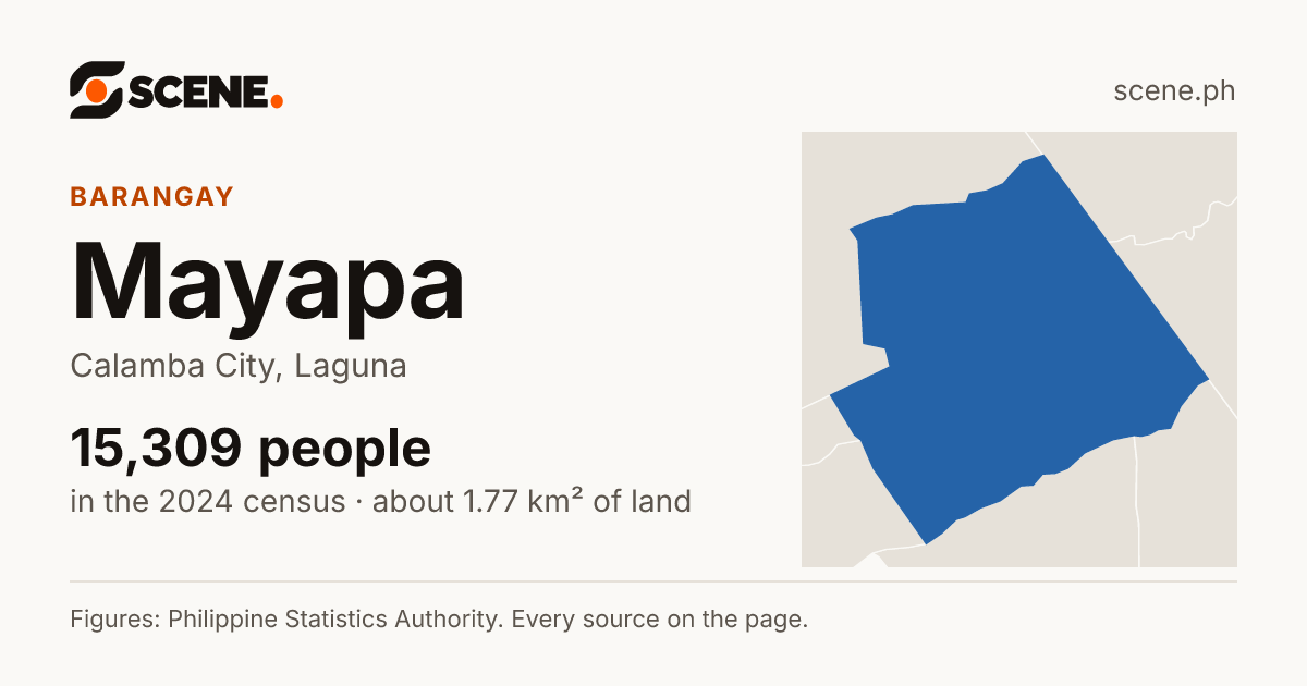 Mayapa, Calamba City, barangay: 15,309 people in the 2024 census