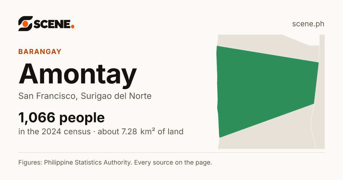 Amontay, San Francisco, barangay: 1,066 people in the 2024 census