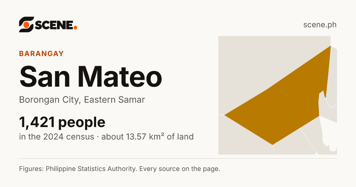 San Mateo, Borongan City, barangay: 1,421 people in the 2024 census