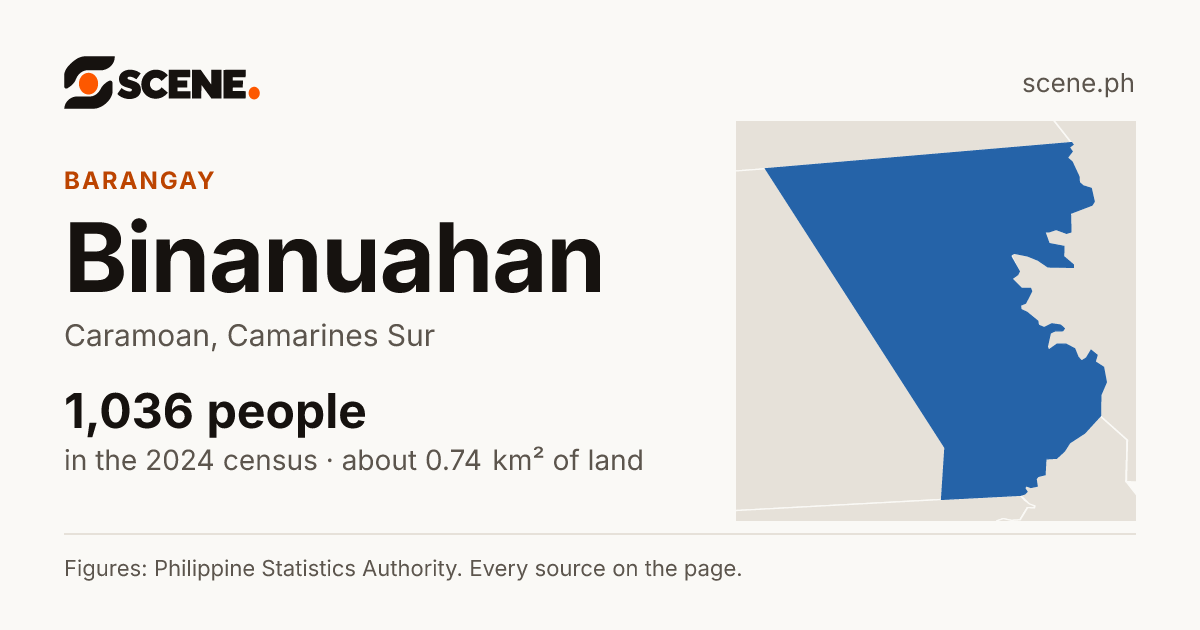 Binanuahan, Caramoan, barangay: 1,036 people in the 2024 census