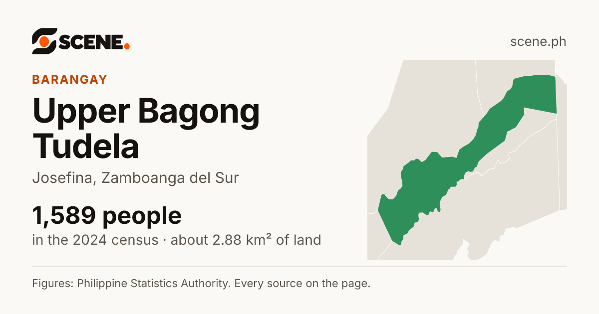 Upper Bagong Tudela, Josefina, barangay: 1,589 people in the 2024 census