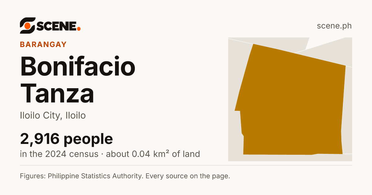 Bonifacio Tanza, Iloilo City, barangay: 2,916 people in the 2024 census