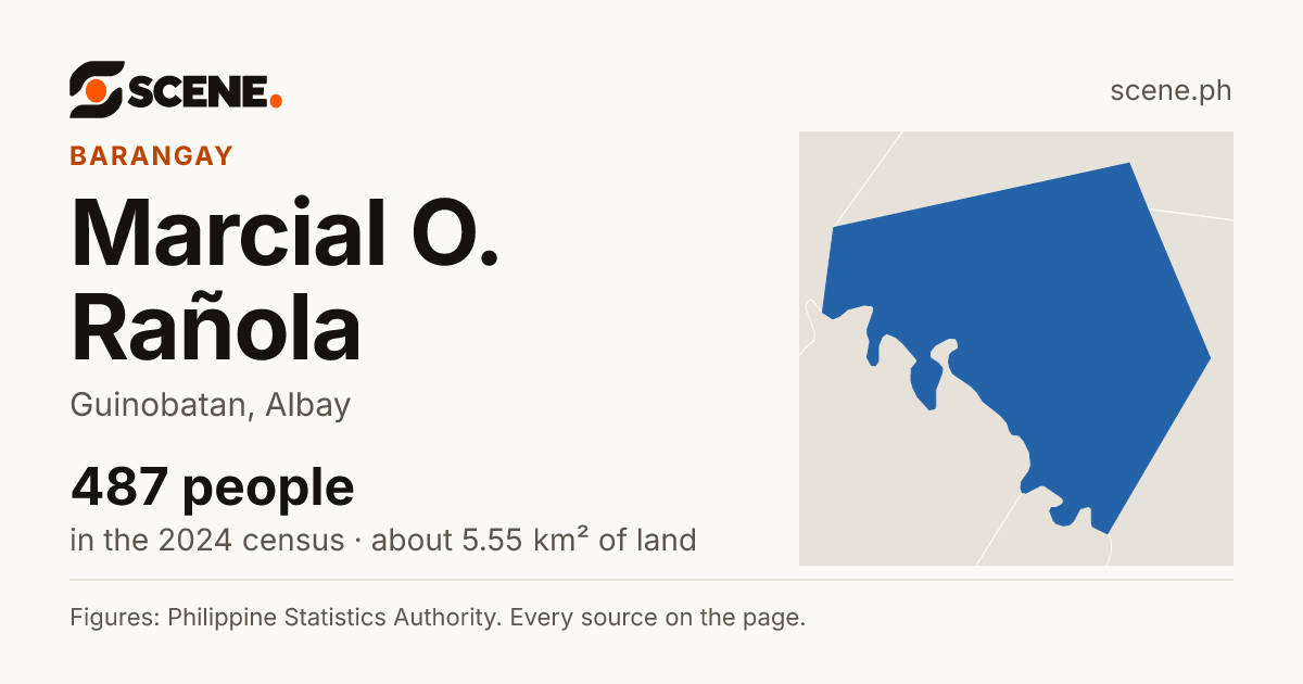 Marcial O. Rañola, Guinobatan, barangay: 487 people in the 2024 census