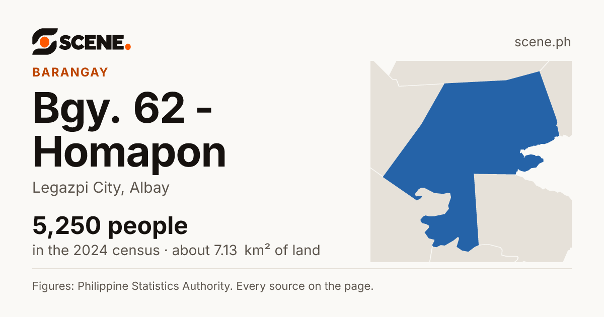Bgy. 62 - Homapon, Legazpi City, barangay: 5,250 people in the 2024 census
