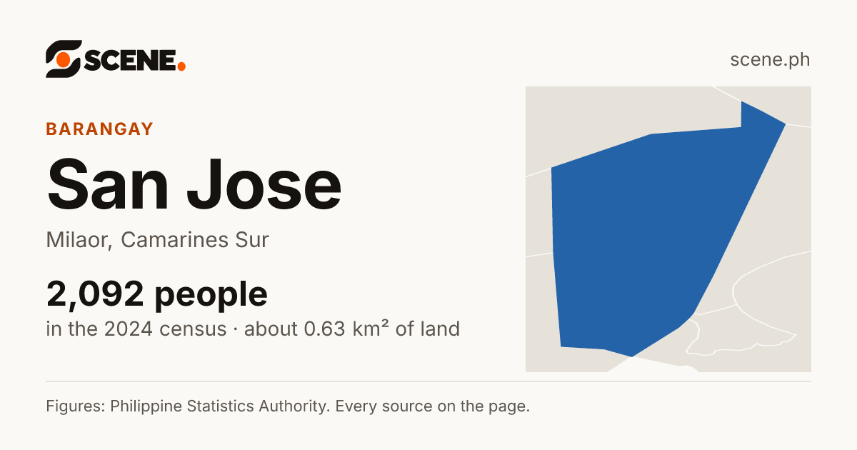 San Jose, Milaor, barangay: 2,092 people in the 2024 census