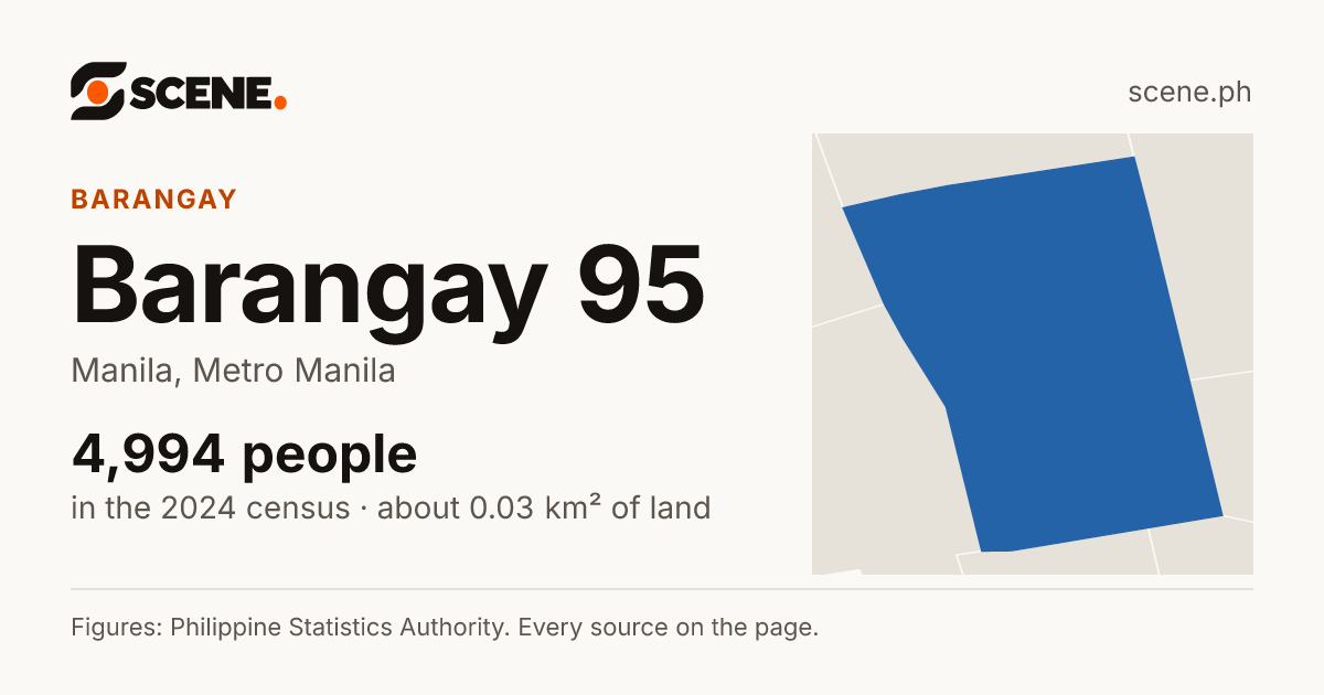 Barangay 95, Manila, barangay: 4,994 people in the 2024 census